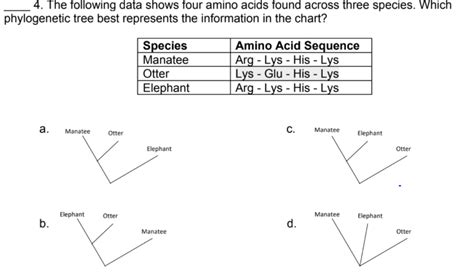 Answered: 4. The following data shows four amino… bartleby