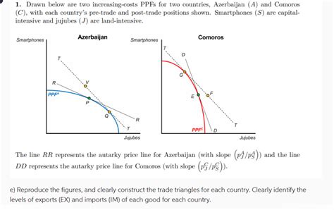 Answered: Identify two (2) potential… bartleby