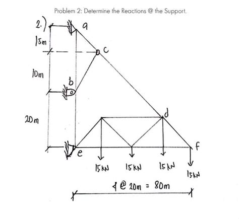 Answered: PROBLEM 2 Determine the reactions at… bartleby