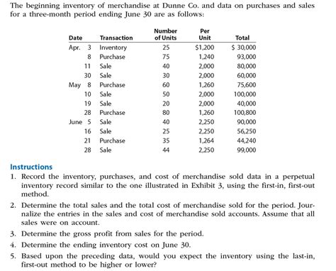 Answered: Purchases and Sales of Merchandise,… bartleby