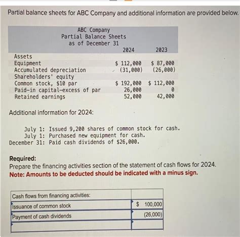 Answered: Sandy Corporation’s balance sheet at… bartleby