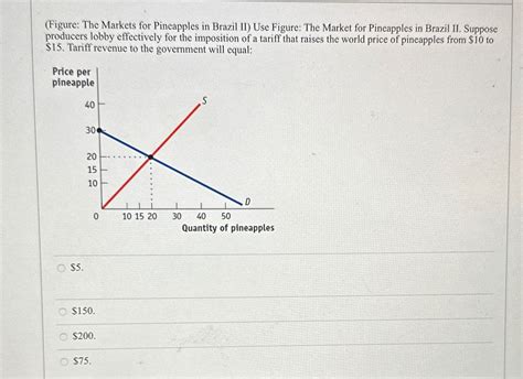 Answered: Suppose you were potential market_ bartleby