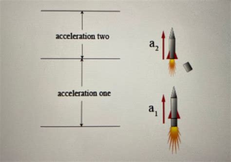 Answered: UESTION 1 model rocket accelerates… bartleby