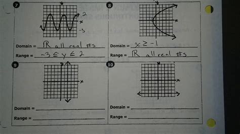 Answered Domain and Range Worksheet Use… bartleby