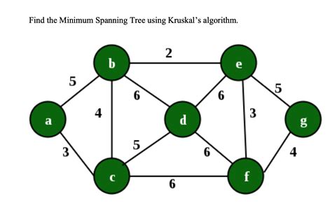 Answered Find the Minimum Spanning Tree using… bartleby