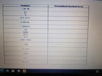 Answered Number Normalized decimal form 20.56… bartleby