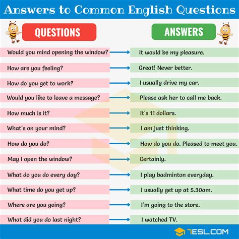 Answering Common Questions