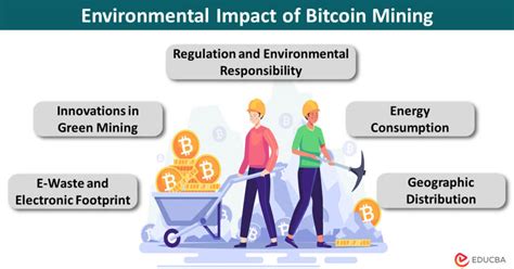 Answering Common Questions About Bitcoin Mining and the Environment