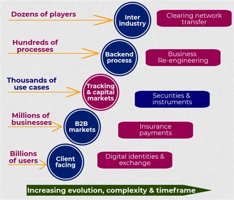 strategy finance diagram