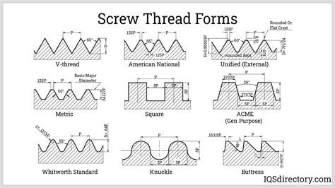 awareness threads comparison
