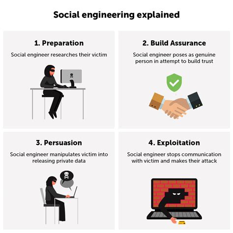 department engineering implementation