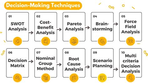 Answers Decision Making Techniques For Managers