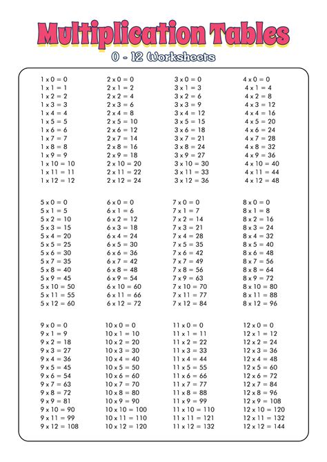 Answers Sheet Multiplication