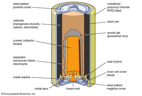 Answers for Can rechargeable batteries or an external battery …