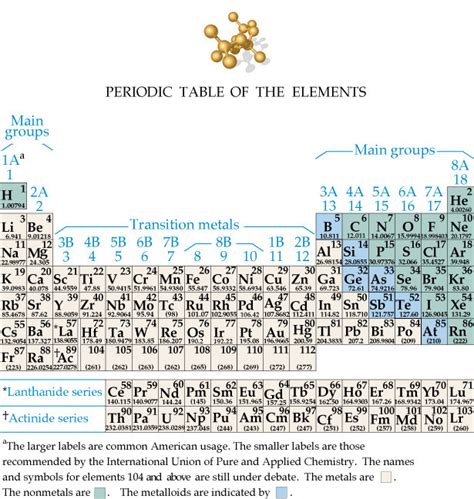 Answers the periodic table guide prentice hall. - How to retire early your guide to getting rich slowly and retiring on less.