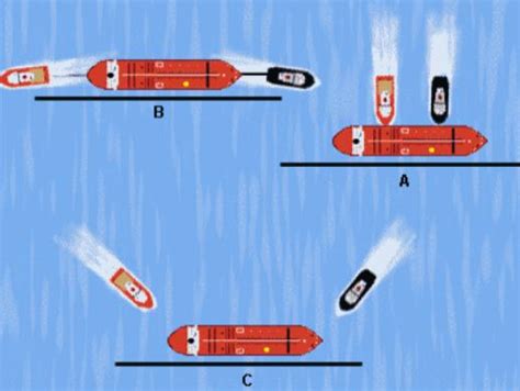 Answers to test CES Deck Management Anchor Handling