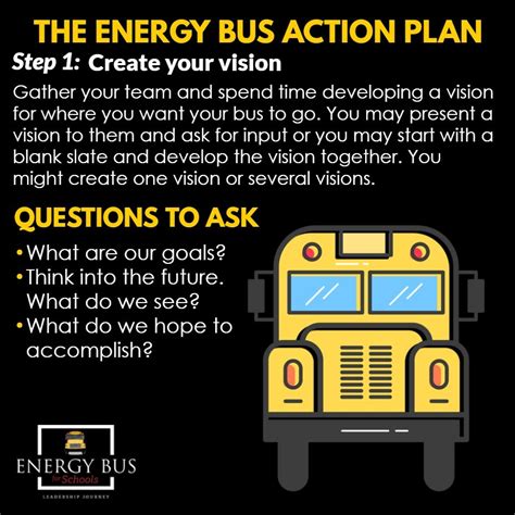 Answers to the energy bus discussion guide. - Die politische oekonomie vom geschichtlichen standpuncte..