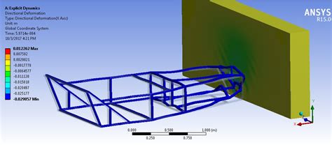 Ansys Impact Loading Tutorial