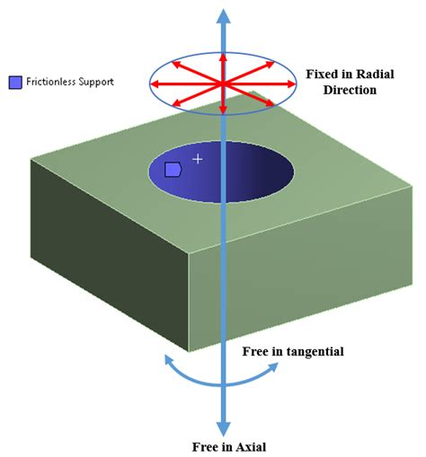 Ansys frictionless support vs symmetry. .  <a href=https://raspberry-led.bert.gent/assets/im...
