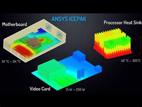 Ansys icepak liquid cooling.  You could use either Fluent or Icepak to...