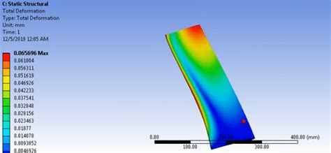 Ansys predict for impact.  What is the general procedure for a FSI simulation in Ansys 1...
