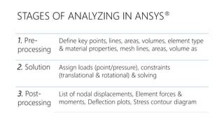 Ansys rotational acceleration.  class Ansys.  The list is filtered with choices...