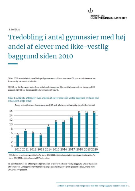 Antal gymnasier i danmark