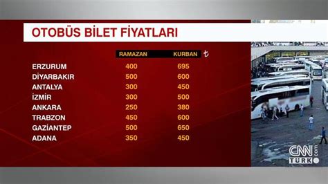 Antalya bilet otobüs fiyatları