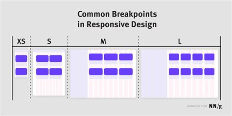 Antd grid breakpoints. md contributors Flex Layout Resources Ant Design X Ant Design...