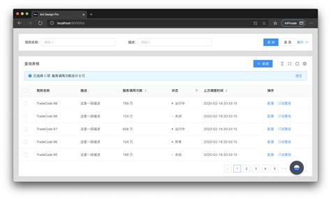 Antd pro table.  It supports request, form, toolbar, column, editable, and othe...
