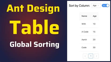 Antd table sortdirections.  Table column title supports colSpan that set in...