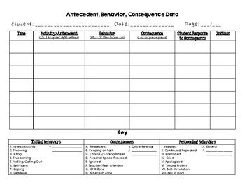 Sheet ______. Structured ABC (Antecedent-Behavior-Consequence) Analysis Form. Student Name: Date of Observation: Start .... 