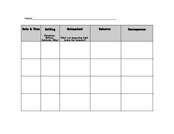 This ABC data sheet is editable to individualize to your student's specific behaviors goals. ABC data tracks antecedents, the behavior(s) of concern, and consequences maintaining the behavior. Track the date, time, duration, ABC data, and perceived function of the behavior on one form! This data sheet also includes space for comments and notes.. 