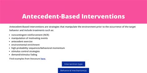 Antecedent-Based Intervention. Environmental events that are precursors to undesired behaviors are used to design interventions that can be implemented to alter the environment ahead of the problem behavior in order to reduce the likelihood that the behavior will occur again in the future.. 