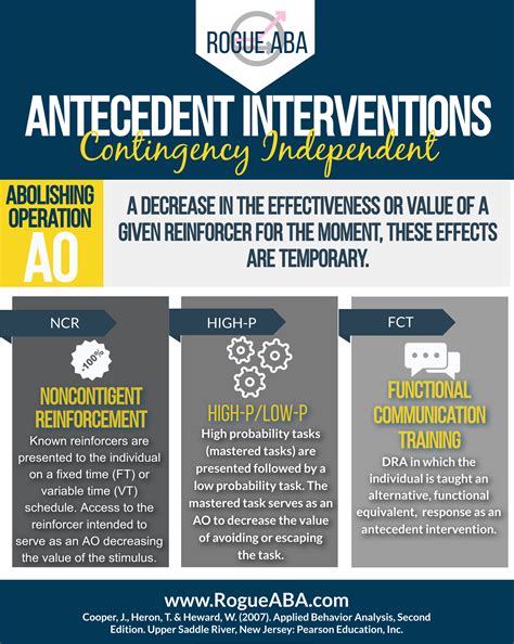 Antecedent strategies are preventive measures that can be used in schools, homes, or centers to reduce the incidence of problem behavior. ABA is about identifying the variables that are causing behavior to prevent or replace problem behavior at its most basic level.. 