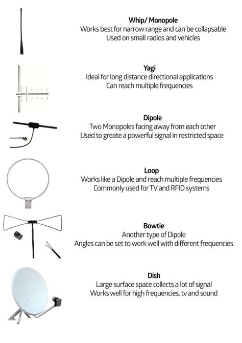 Antenna, How Antennas Work, and Types of Antenna