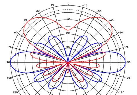 Antenna Arrays - an overview ScienceDirect Topics