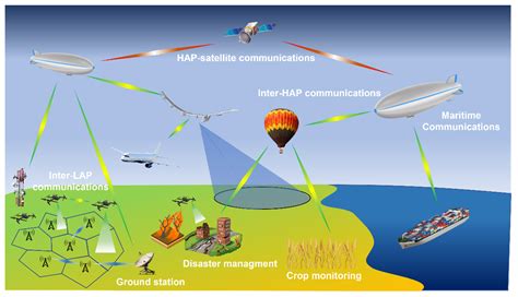 Antenna System for Land Mobile Satellite Communications