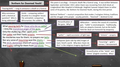 Anthem Historical Context Book Analysis