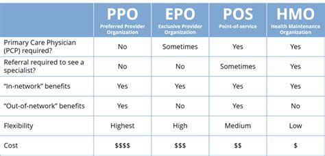 Anthem blue cross epo vs ppo. Things To Know About Anthem blue cross epo vs ppo. 