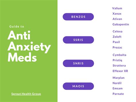 Anti Anxiety Medication List Examples and Forms