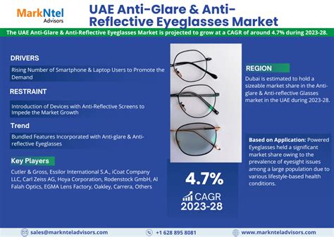 Anti Glare Glasses Market with Principles of a Good Research Report