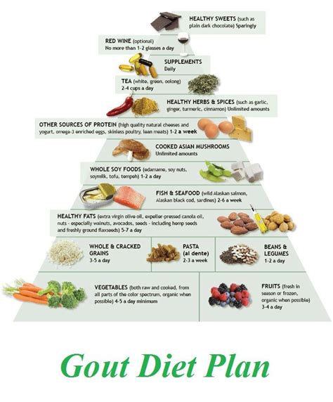 Anti inflammation the essential gout arthritis meal plan guide. - Worldviews contact and change study guide.