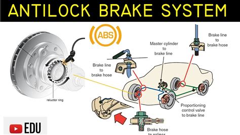 Anti lock braking system wiring manuals. - Heath zenith motion sensor light manual override.