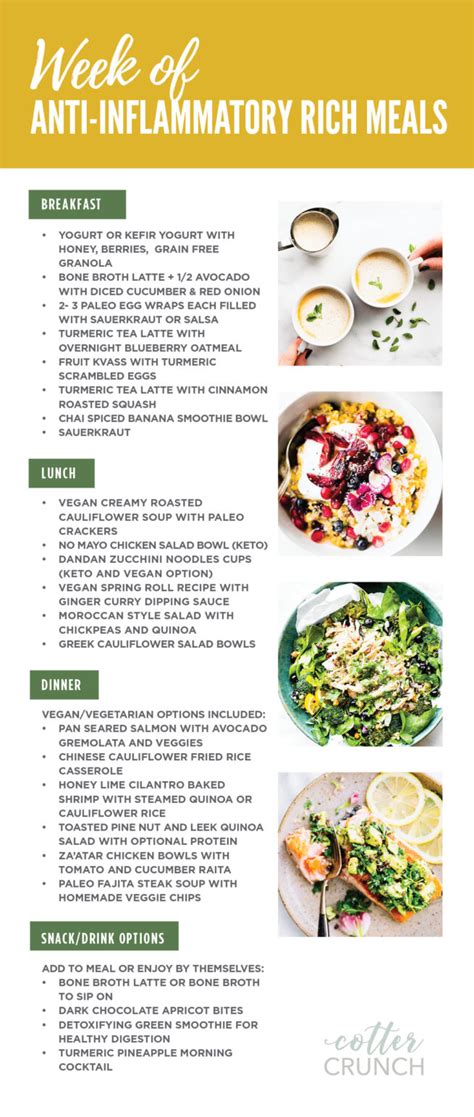 Anti-Inflammatory Foods: 7-Day Meal Plan - Insider