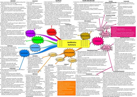 Antibiotic Production - an overview ScienceDirect Topics