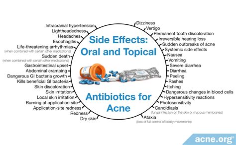 Antibiotic cream side effects.  This article covers how topical antibi...
