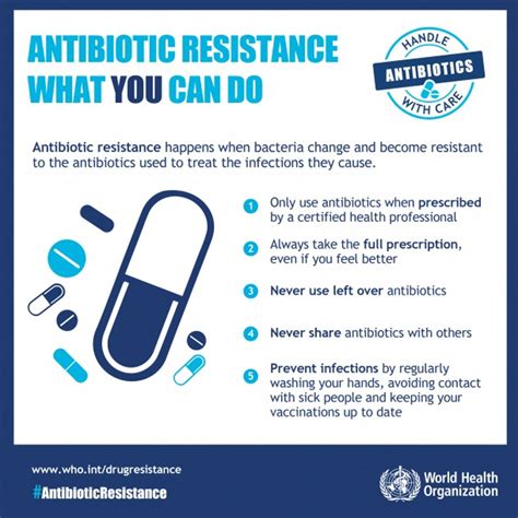 Antibiotic resistance NIPH