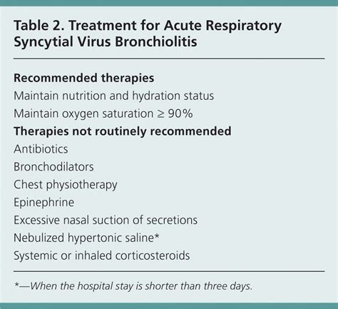 Antibiotics for bronchiolitis in children - PubMed