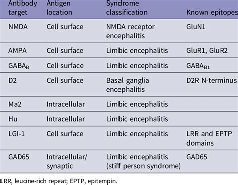 Antibody-mediated autoimmune encephalitis: A …